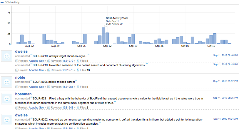 project_activity_bar_chart